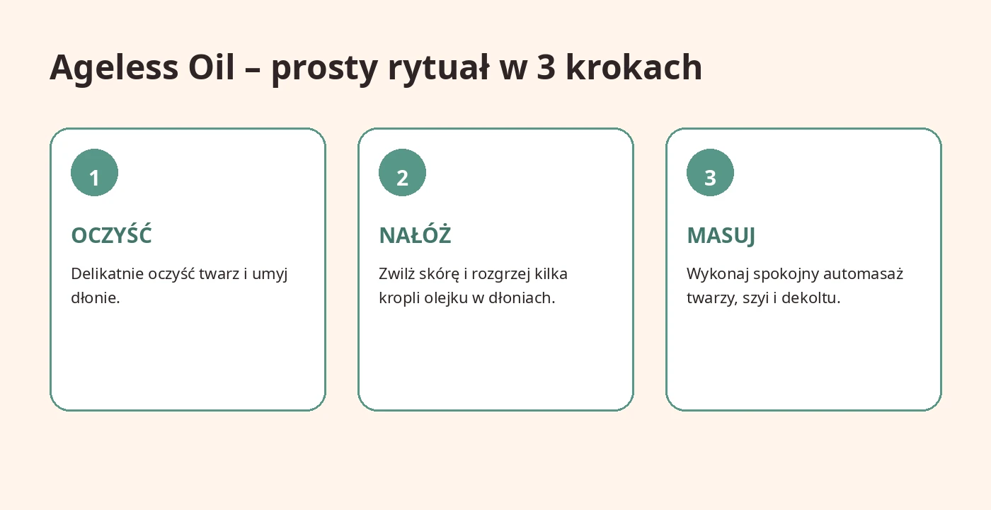Grafika 3 kroki: oczyść, nałóż, masuj